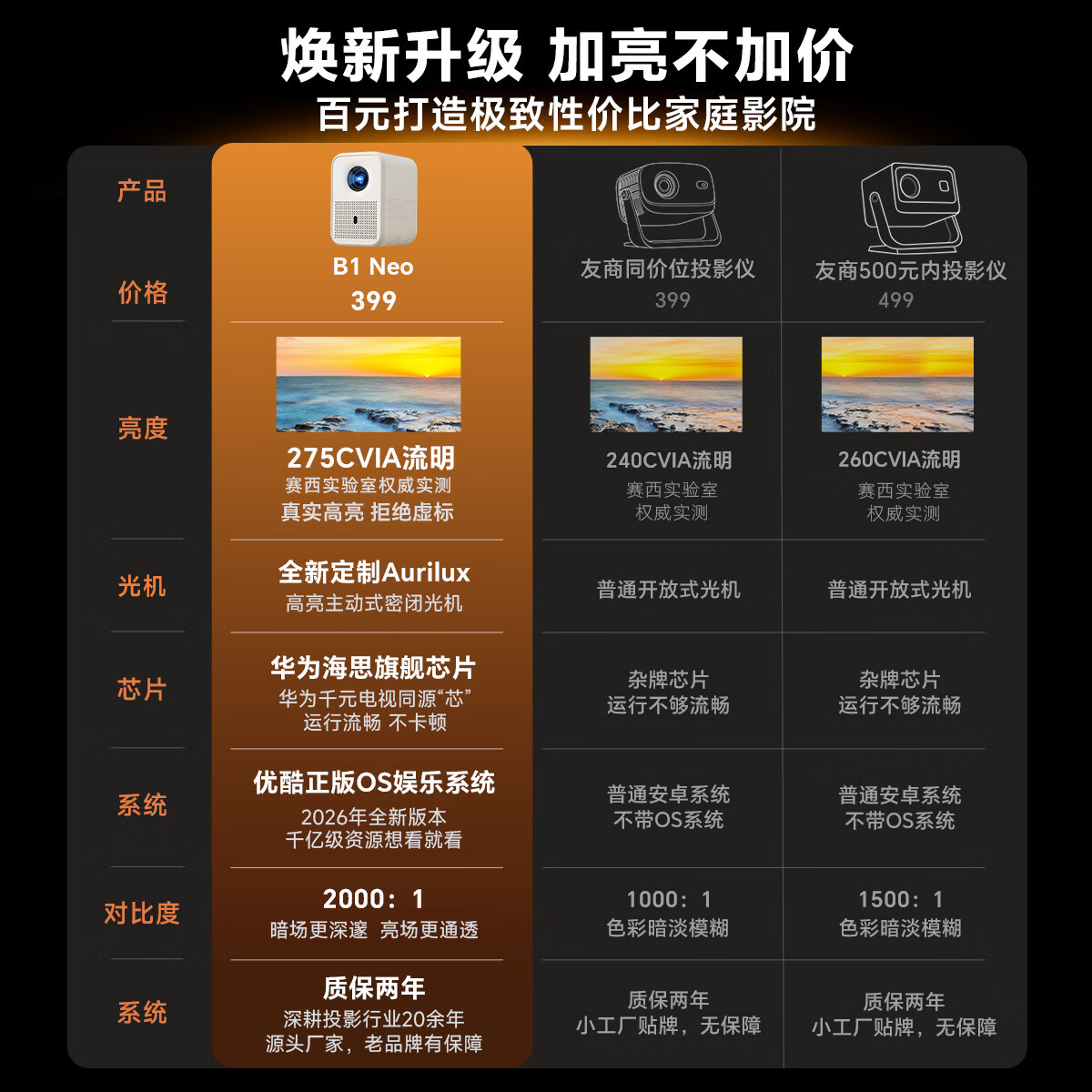 瑞格尔B1Neo275CVIA1080P投影仪电动对焦 233.1元 - 线报酷