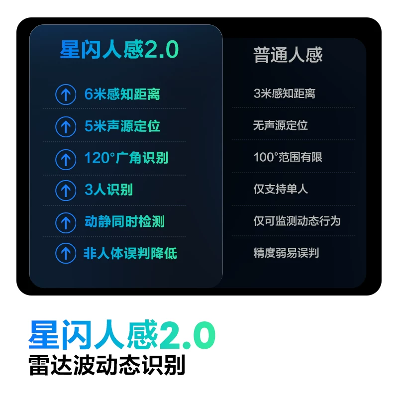 科龙海信科龙空调云朵猫Ultra大3匹智能语音新一级立式柜机 4470.16元 - 线报酷
