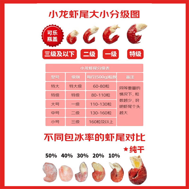 鲜京采无冰小龙虾尾特大级4斤袋装 163.46元 - 86线报
