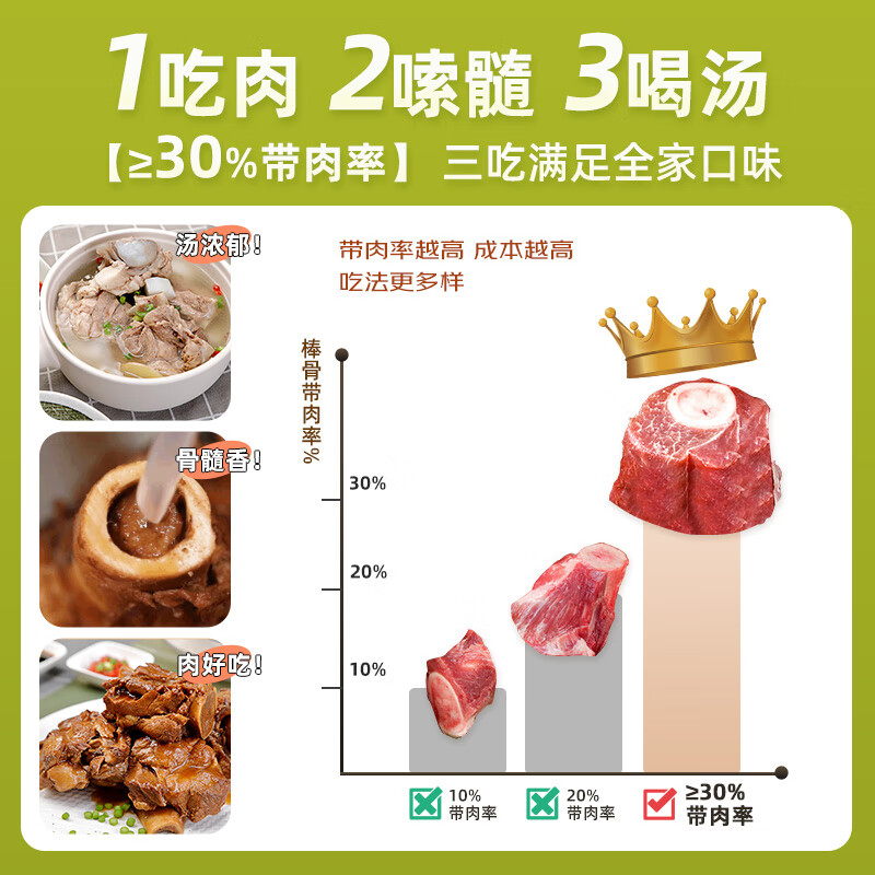 龙大多肉筒骨1kg 9.87元 - 线报酷