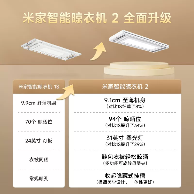 米家智能晾衣机2MJLYJ4XX电动晾衣架其他/other伸缩 762.56元 - 86线报