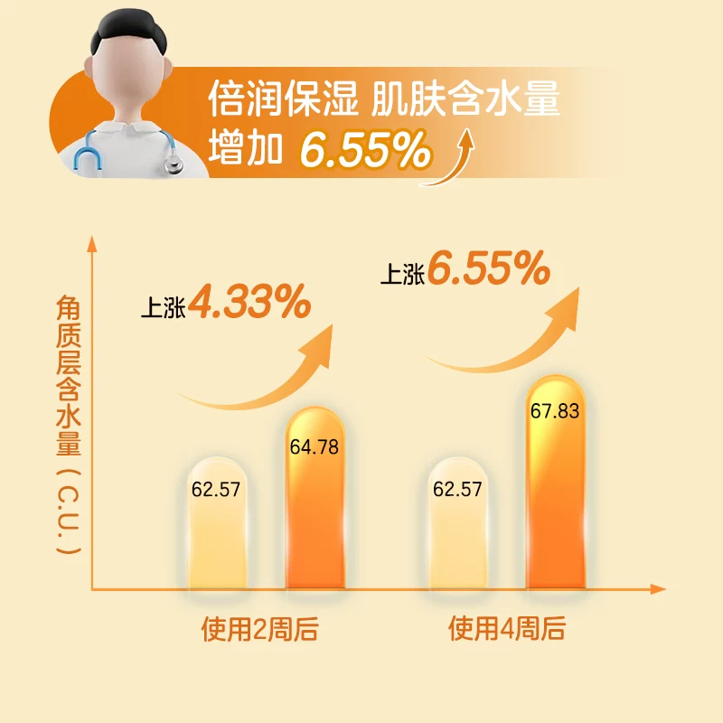 纽强 滋润保湿 婴幼儿润肤霜 29.9元 - 86线报