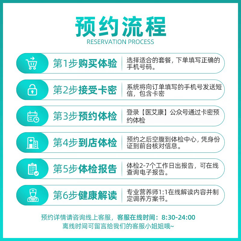 医艾康老年体检套餐升级双ct 999元 - 86线报