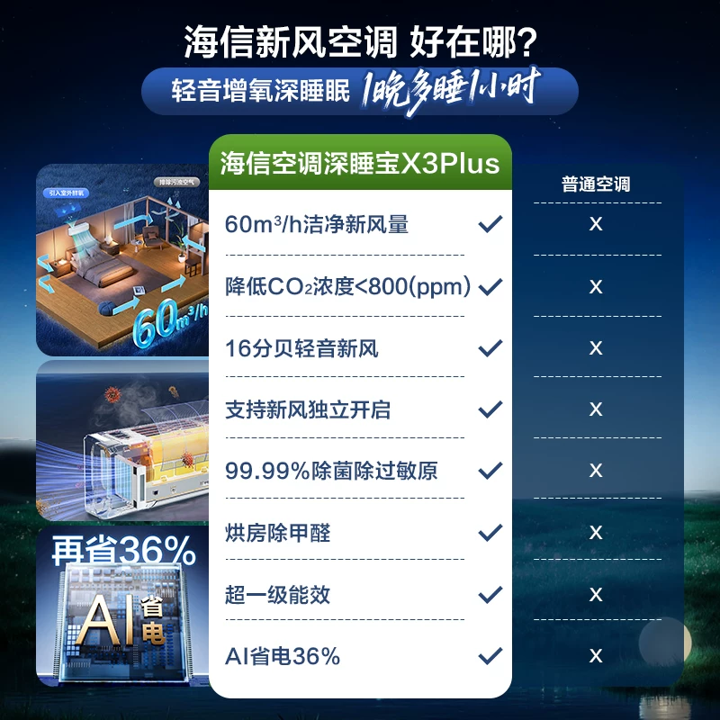 海信X3Plus系列新一级能效壁挂式空调 2198.95元 - 86线报