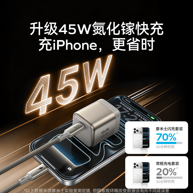 摩米士UM82CNGSM45W氮化镓快充橙色磁吸线套装手机充电器 57元 - 折送网