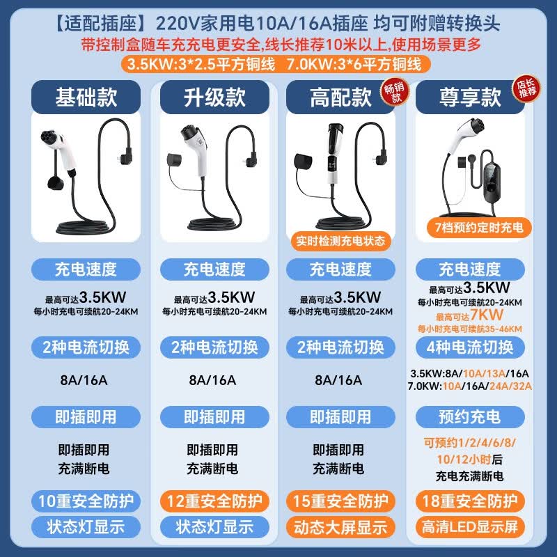 菱动力 3.5kW高配数显预约款 米 随车充电枪 58.46元 - 86线报