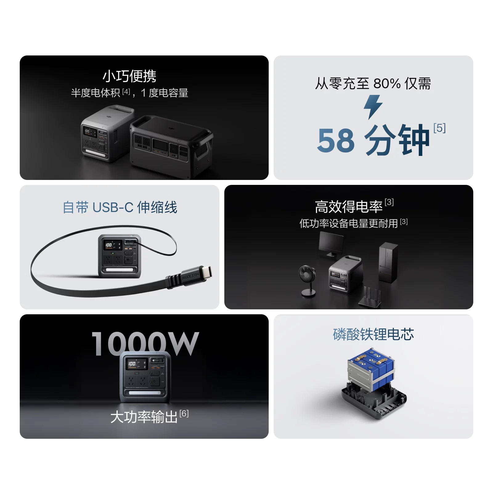 大疆DJI Power 1000Mini 1442元 - 线报酷