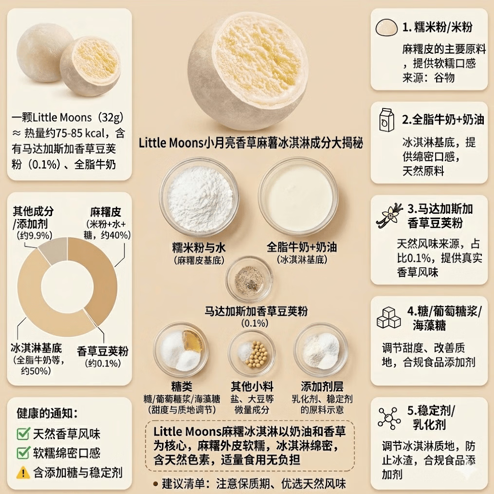麻薯冰淇淋6枚装192g/盒香草味英国进口 7.39元 - 86线报