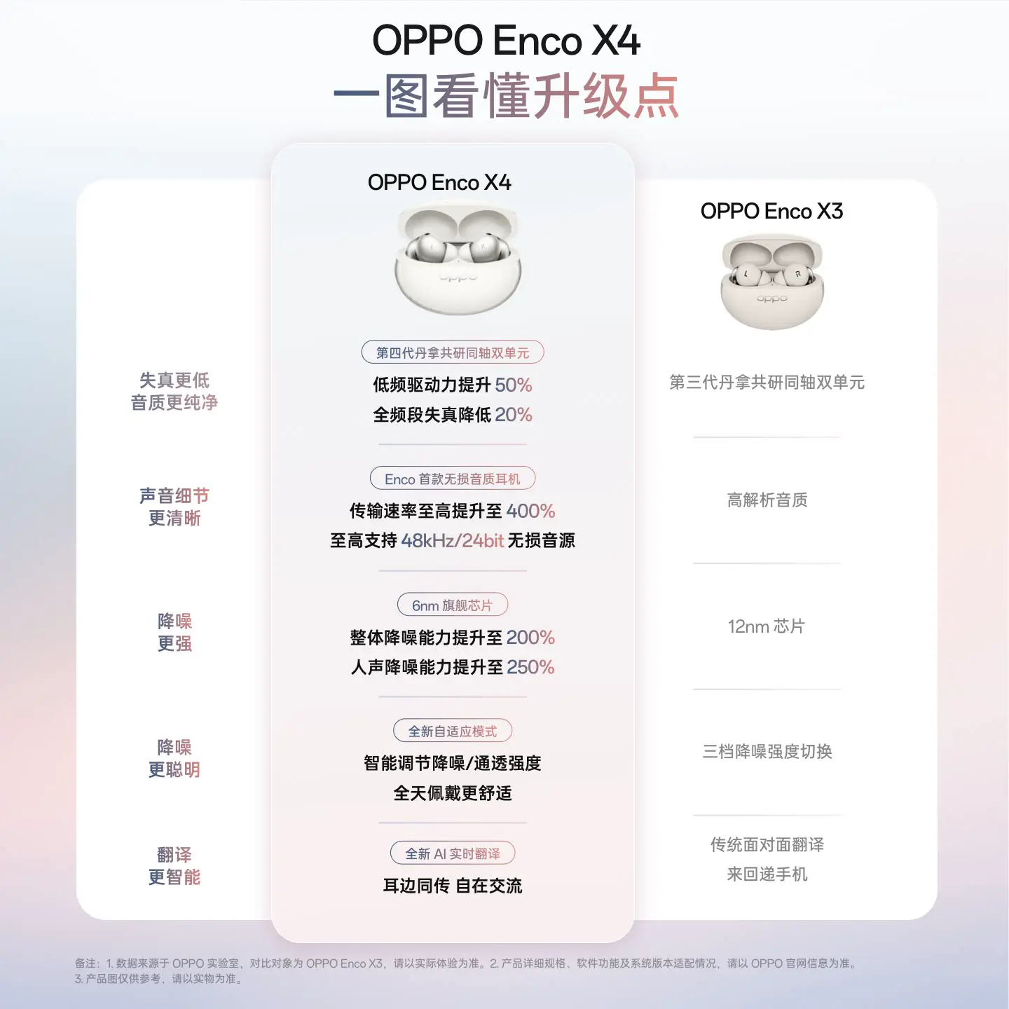 OPPO Enco X4入耳式蓝牙耳机 783.37元 - 86线报