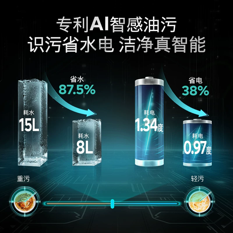 西门子SJ43X系列极净魔盒3.0Max嵌入式洗碗机AI智能15/18套EB11MC 4590元 - 86线报