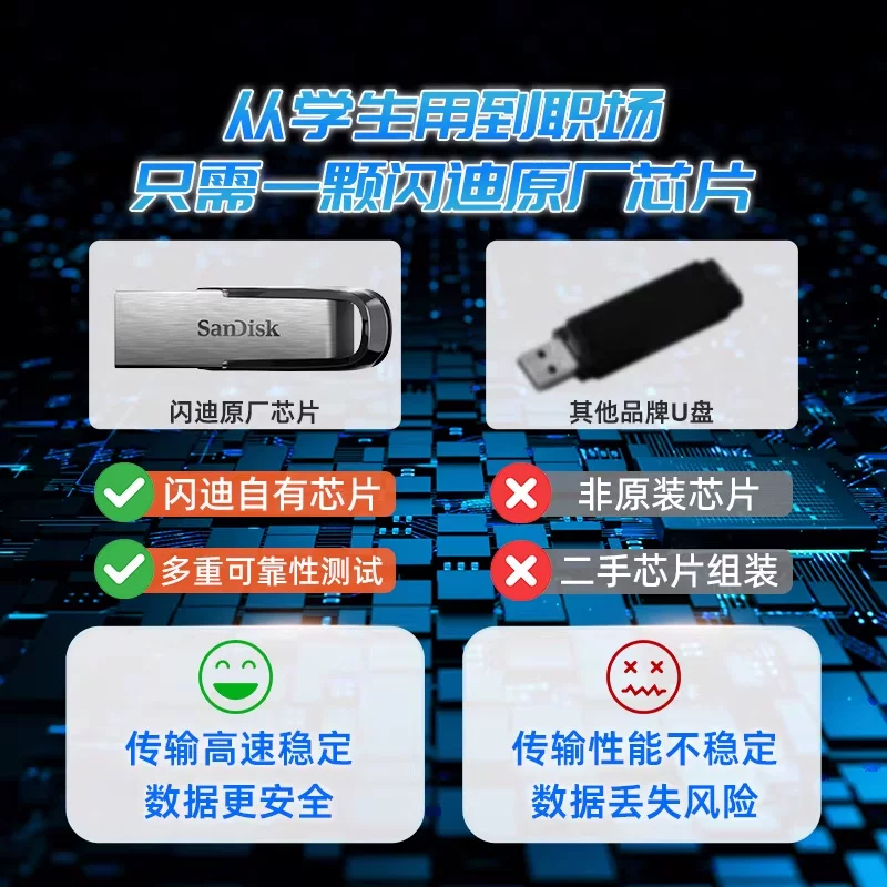 闪迪性价比加密U盘64GB 27.9元 - 86线报