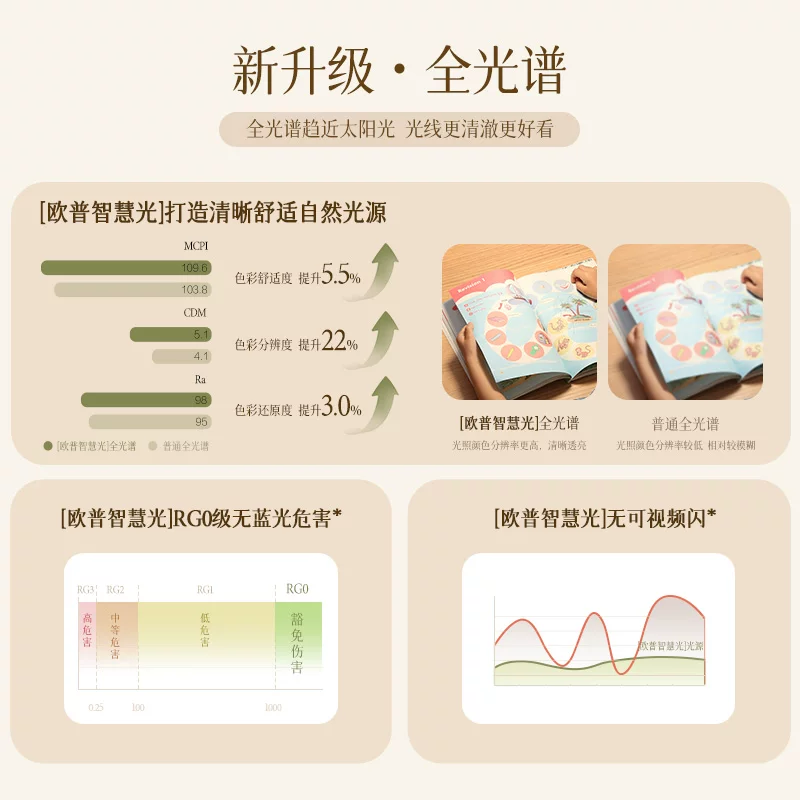 欧普照明隐形风扇灯明风系列全光谱三档调色六档调风42寸48瓦 321.29元 - 86线报
