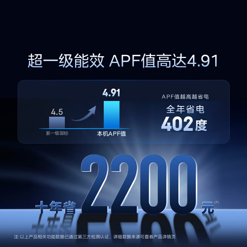 美的酷省电Ultra系列KFR-51LW/N8KS1-1U新一级能效立柜式空调2匹 3519元 - 线报酷