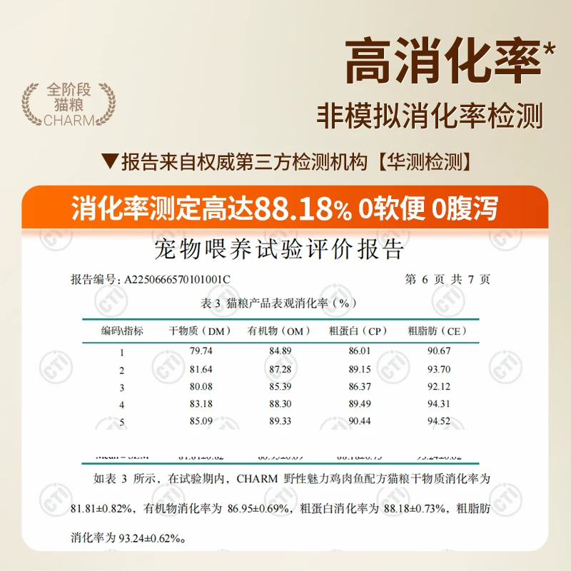 CHARM七种肉无谷全价猫粮 6.69元 - 86线报
