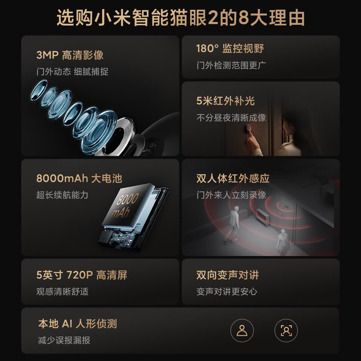 小米智能猫眼2 579元 - 86线报