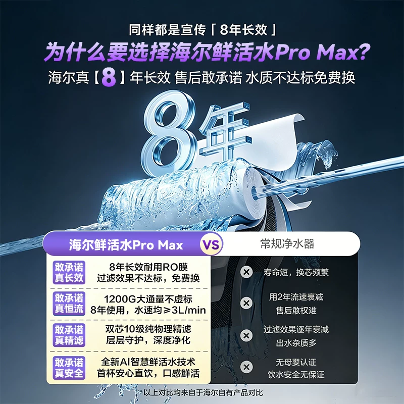海尔鲜活水1200GProMax净水器家用直饮加热一体机壁挂式管线机 1252.25元 - 86线报