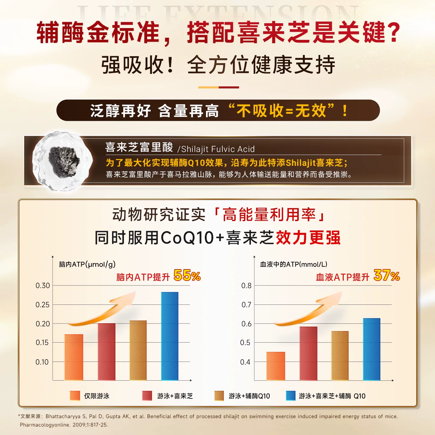 Life Extension沿寿辅酶q10还原型泛醇coq10心脏保健品美国原装 1372.96元 - 86线报