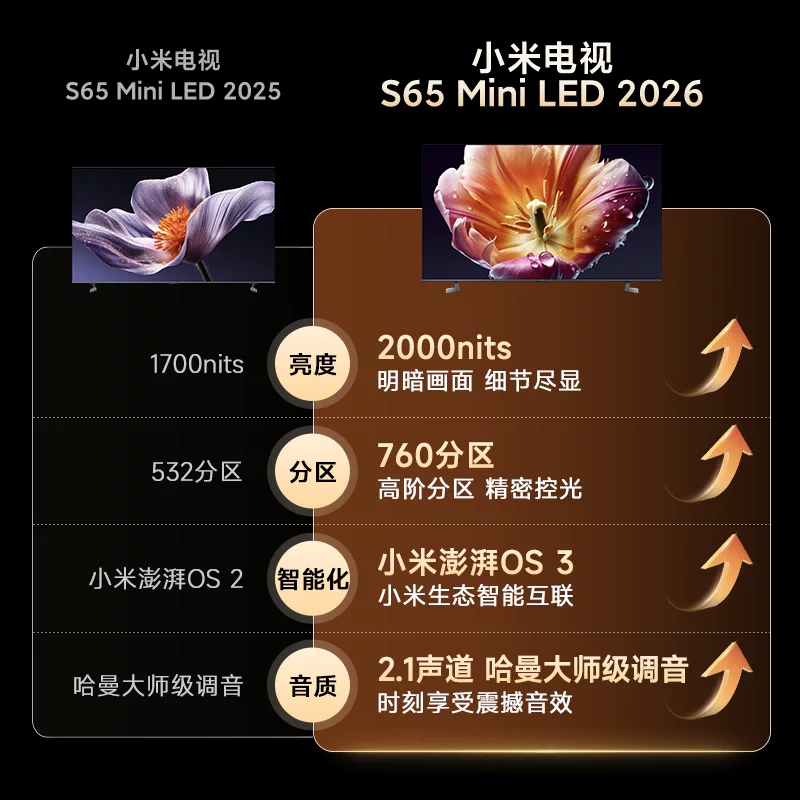 小米L65MC-S系列288Hz高刷低反屏MiniLED电视 3592.95元 - 86线报 小米L65MC-S系列288Hz高刷低反屏MiniLED电视 3592.95元 - 86线报