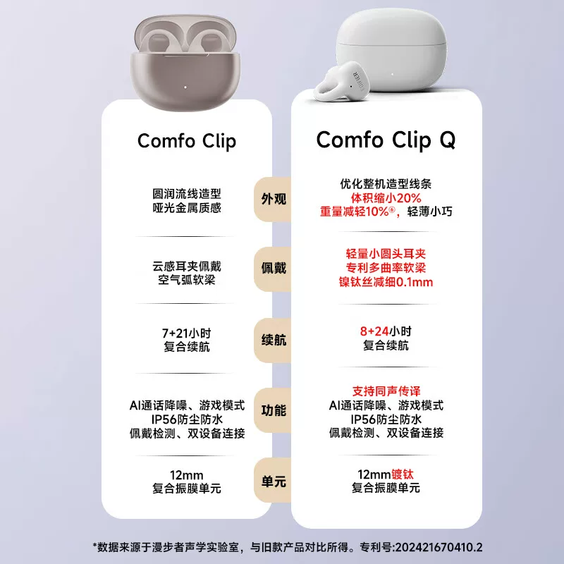 漫步者Comfo Clip Q耳夹式蓝牙耳机 215.85元 - 线报酷