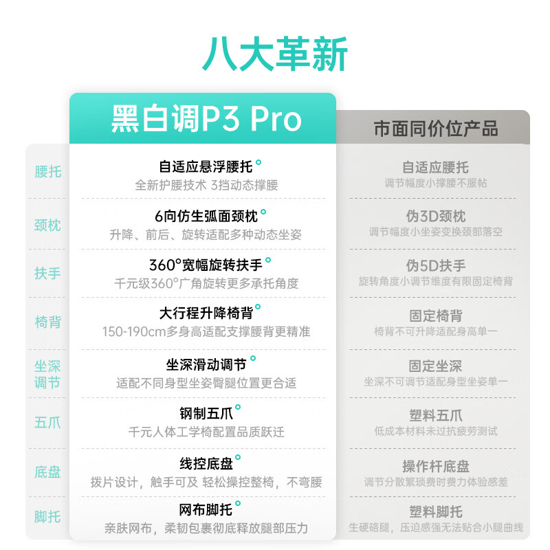 黑白调可躺人体工学椅P3-霜白脚托360°旋转扶手 600.79元 - 86线报