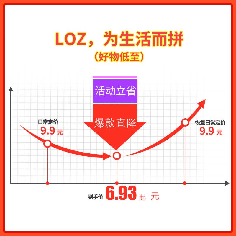 LOZ微颗粒积木8620消防车 0.7元 - 线报酷