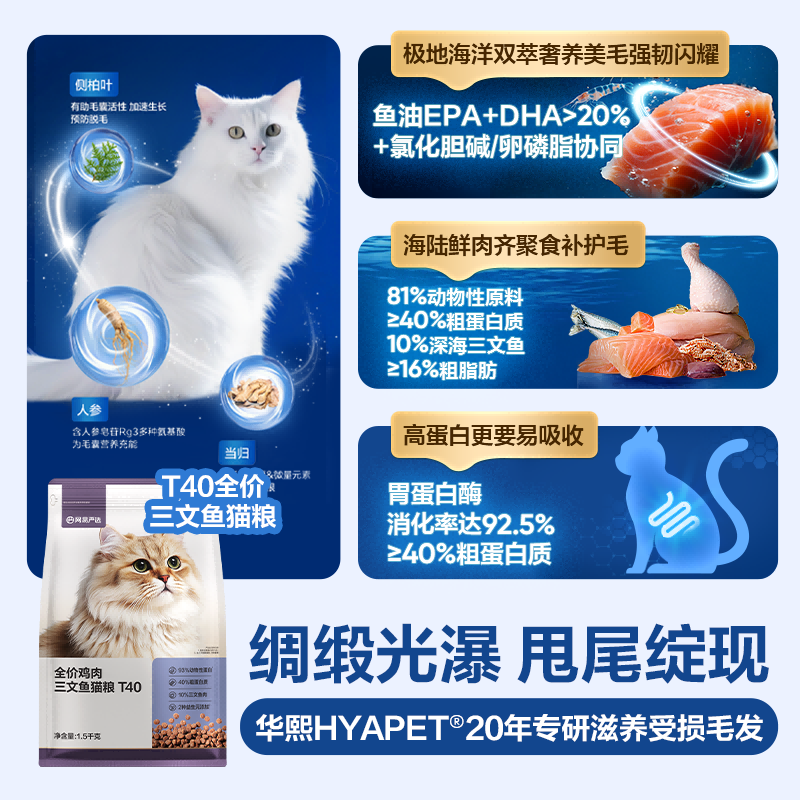 网易严选 T40全价猫粮三文鱼鸡肉味1.5kg*4袋 133.55元 - 线报酷