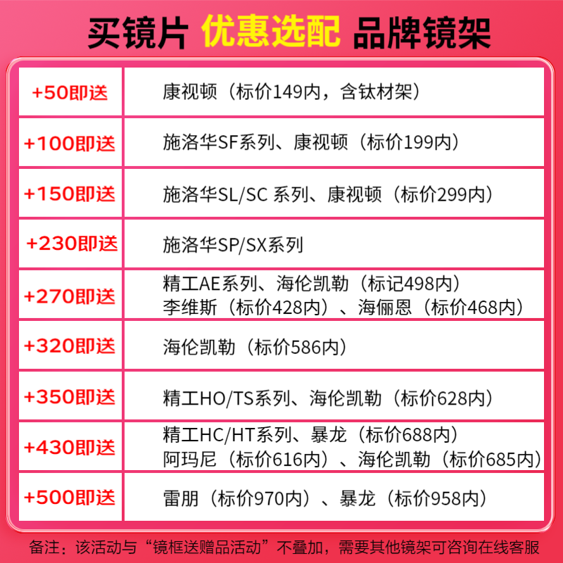 依视路防蓝光近视眼镜镜片钻晶膜岩1.60非球面 208元 - 86线报