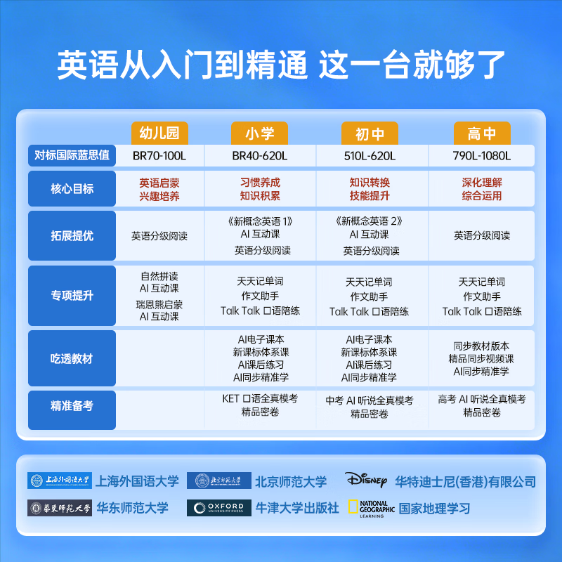 科大讯飞人工智能学习机S30Turbo 8+256G AI 1对1精准学 护眼 中高考同源技术 - 86线报