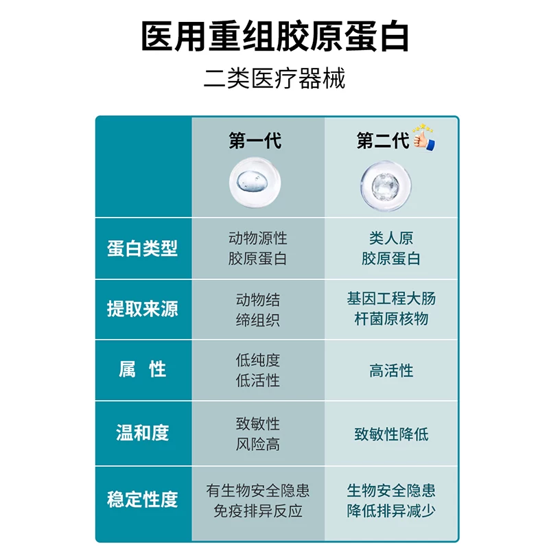 美知然医用重组胶原蛋白敷料敏感肌肤补水面膜 9.9元 - 86线报