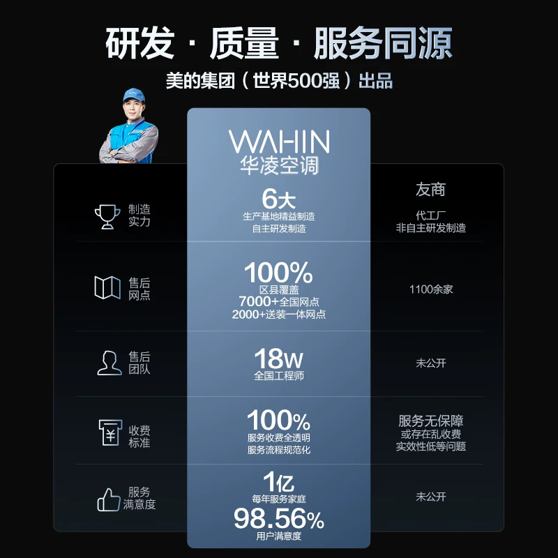 华凌空调超省电Pro1.5匹一级能效变频挂机 1299.65元 - 86线报