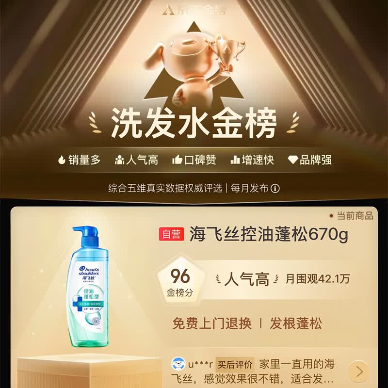 海飞丝去屑头皮护理洗发露控油蓬松型670g刘宇宁同款 53.8元 - 86线报