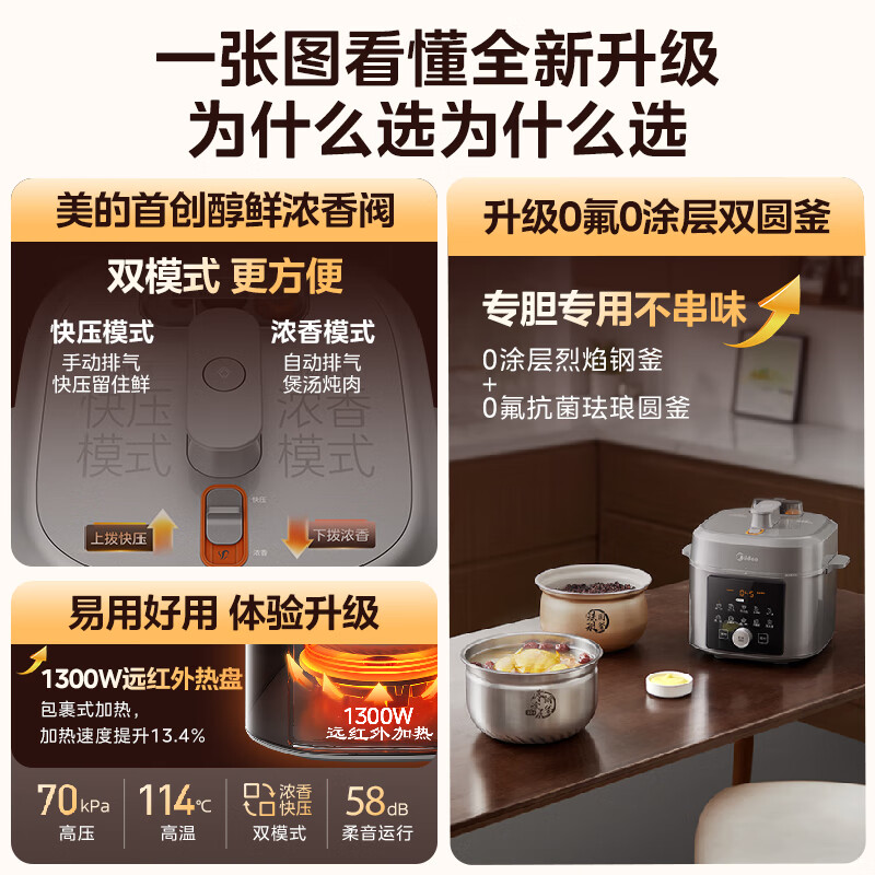 美的小飞侠系列MY-E6825N电压力锅6L 302.86元 - 86线报