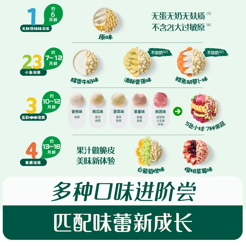 英氏溶溶豆泡芙夹心米饼奶酪山楂棒鳕鱼肠儿童零食 23.3元 - 86线报