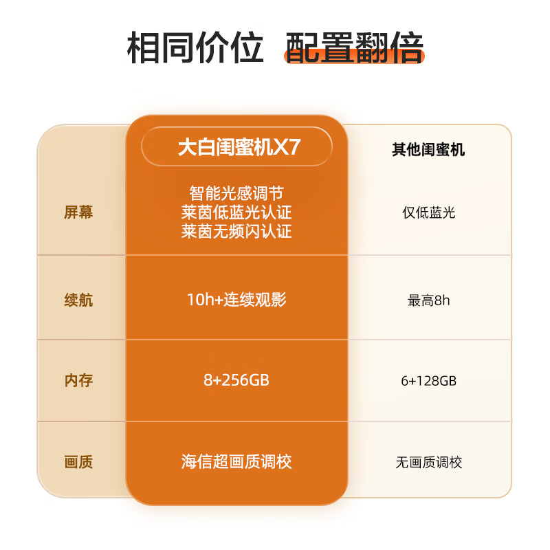 海信27X7N大白移动电视27英寸 3598元 - 86线报