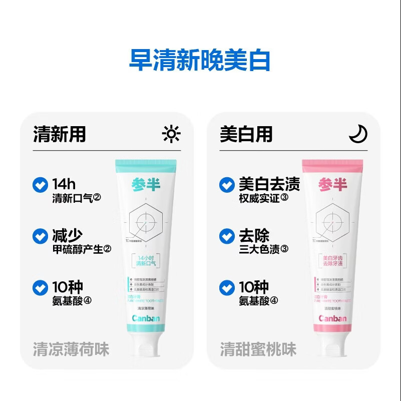 参半美白去黄牙膏套装全面护齿450g4支 7.25元 - 86线报