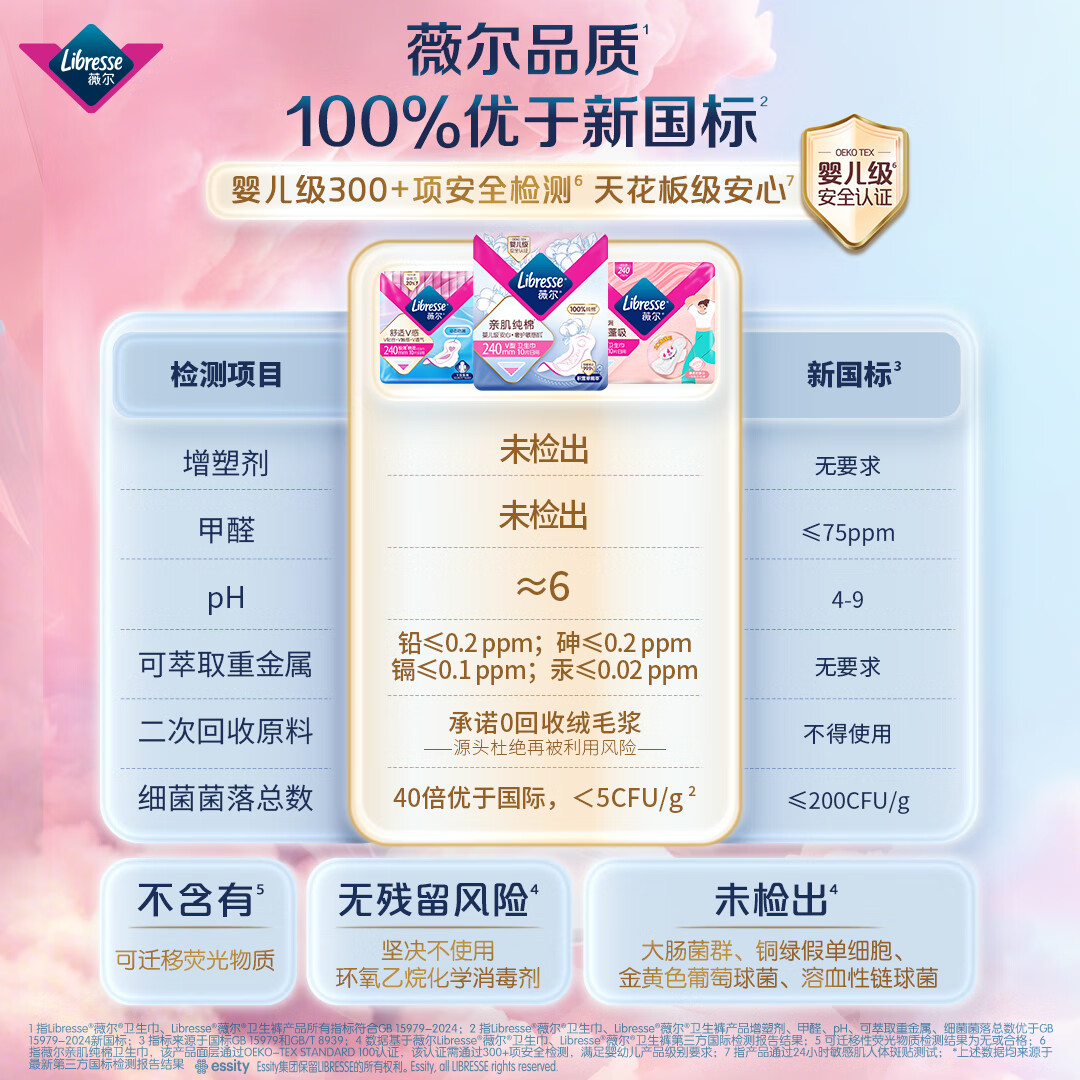 薇尔蓬蓬吸超薄贴合透气防漏285mm*8片加长日用卫生巾 1.9元 - 86线报