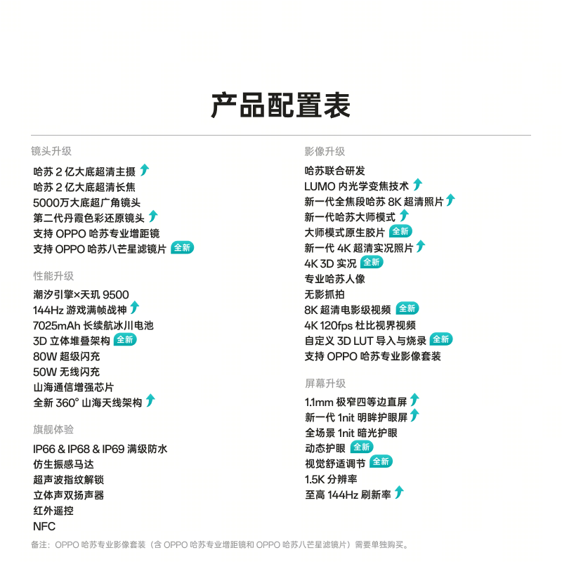 OPPO Find X9s Pro 手机 3608.34元 - 线报酷