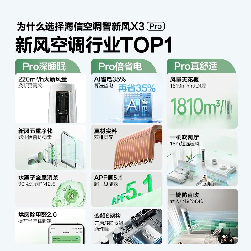 海信新风空调柜机3匹 4036.65元 - 线报酷