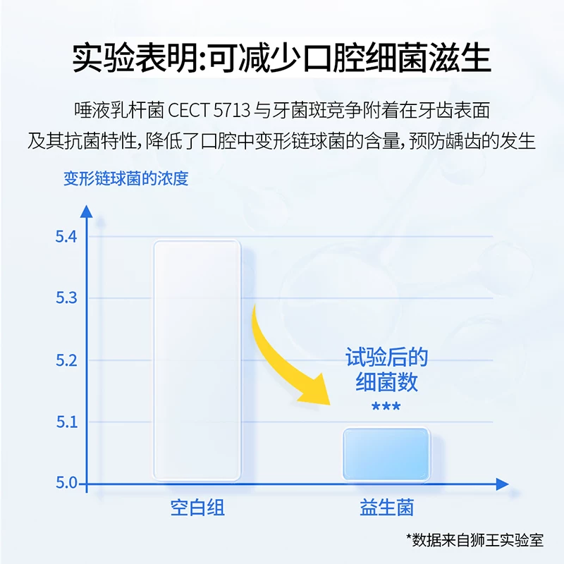 狮王防蛀儿童牙膏50g 1.52元 - 线报酷