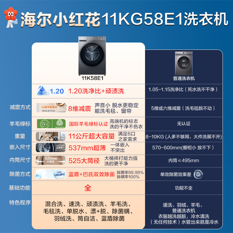 海尔 小红花系列 XQG110-L58E1 滚筒洗衣机 11KG 券后1399元 - 86线报 海尔 小红花系列 XQG110-L58E1 滚筒洗衣机 11KG 券后1399元 - 86线报