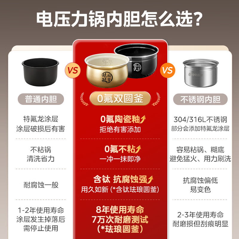 美的远红外大火力电压力锅圆釜双球胆5L 252.92元 - 86线报