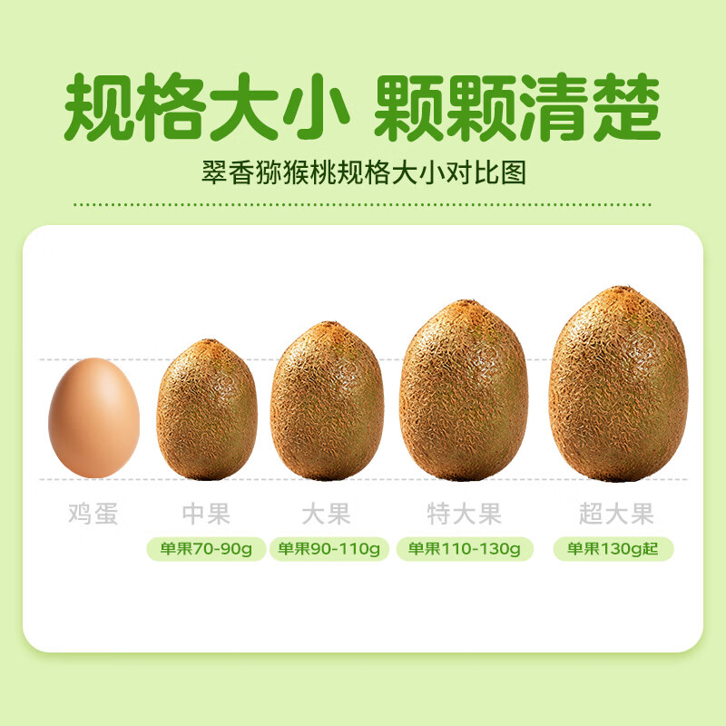 京鲜生陕西翠香绿心猕猴桃16-18粒装大果单果90-110g新鲜水果礼盒 - 线报酷