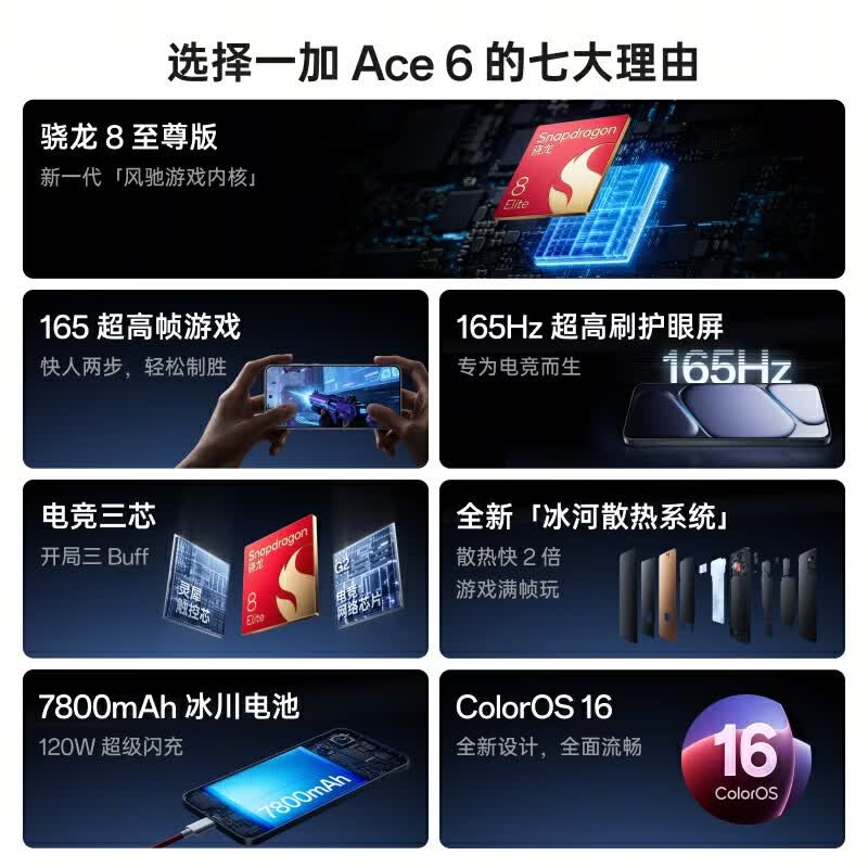 一加Ace 6 5G手机12GB+256GB竞黑 2618.01元 - 86线报