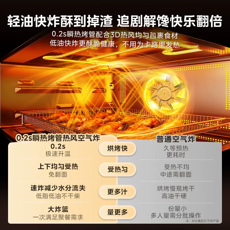 美的寻味pro2.0系列G3Epro台式微蒸烤一体机23L 1265.17元 - 86线报 美的寻味pro2.0系列G3Epro台式微蒸烤一体机23L 1265.17元 - 86线报