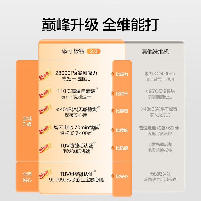 添可极客2.0无线洗地机 1413.92元 - 86线报