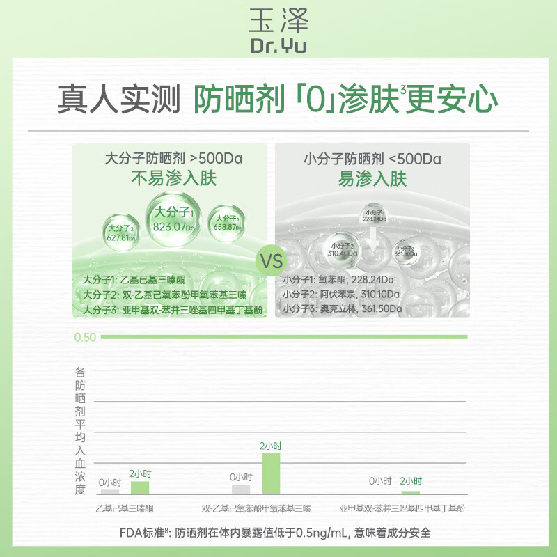 玉泽大分子防晒清爽特护防晒乳10ml 9.9元 - 线报酷