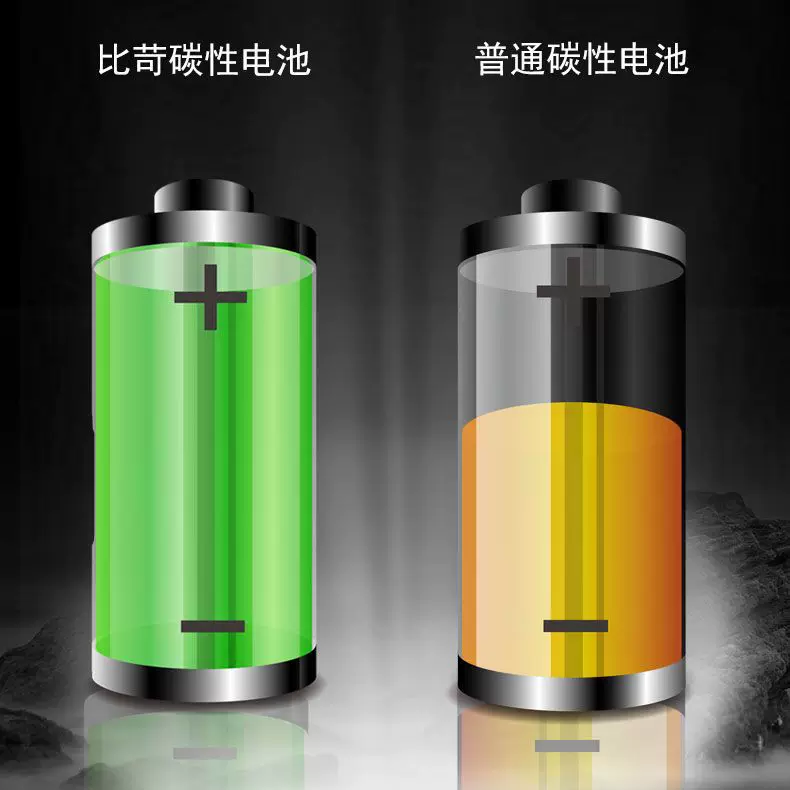 比苛5号7号碳性电池40节碳性干电池五号七号通用遥控玩具门锁适用 11.9元 - 86线报 比苛5号7号碳性电池40节碳性干电池五号七号通用遥控玩具门锁适用 11.9元 - 86线报