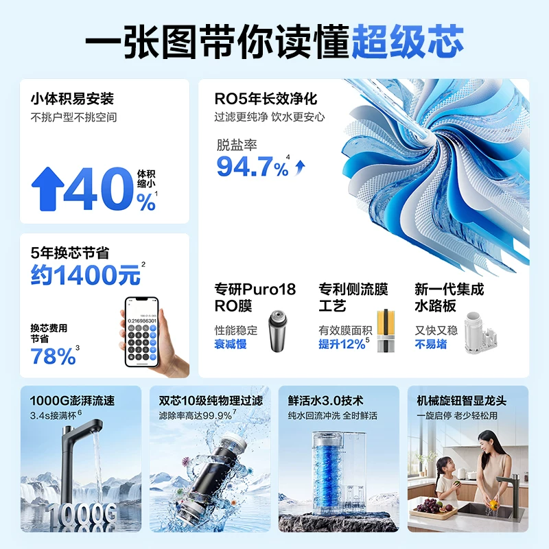 海尔净水器家用鲜活水3.0集成一根芯厨房家庭净水机直饮反渗透膜 750.41元 - 86线报 海尔净水器家用鲜活水3.0集成一根芯厨房家庭净水机直饮反渗透膜 750.41元 - 86线报