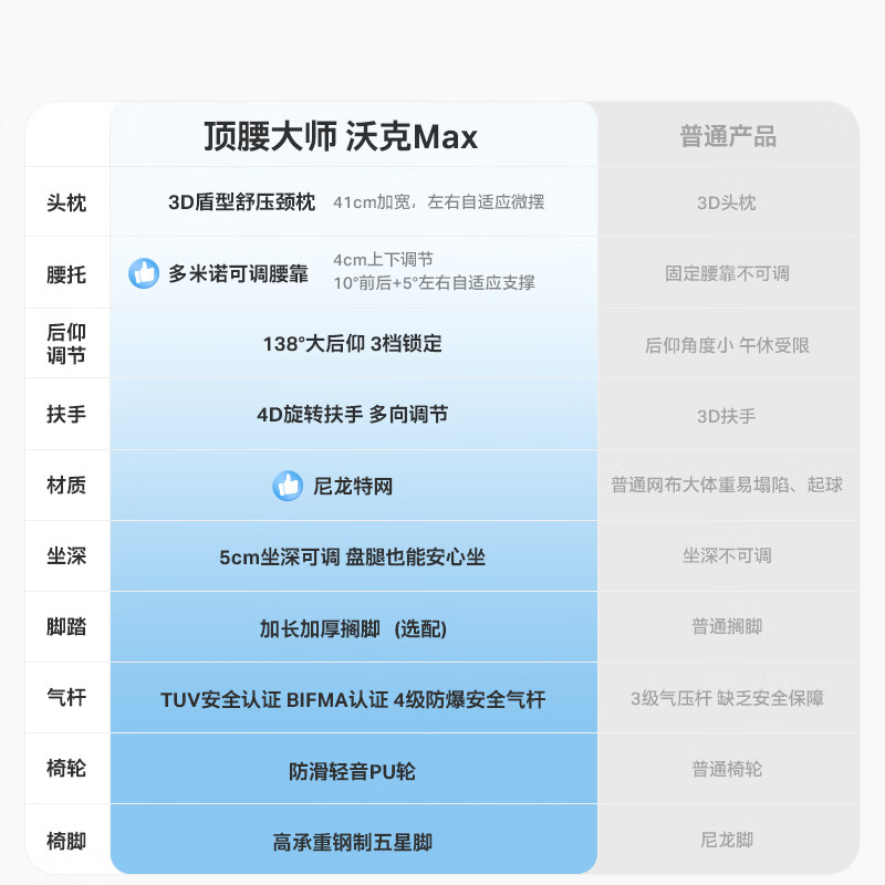 永艺沃克max人体工学电脑椅电竞椅午休可躺人工力学久坐舒适学习办公 509元 - 86线报