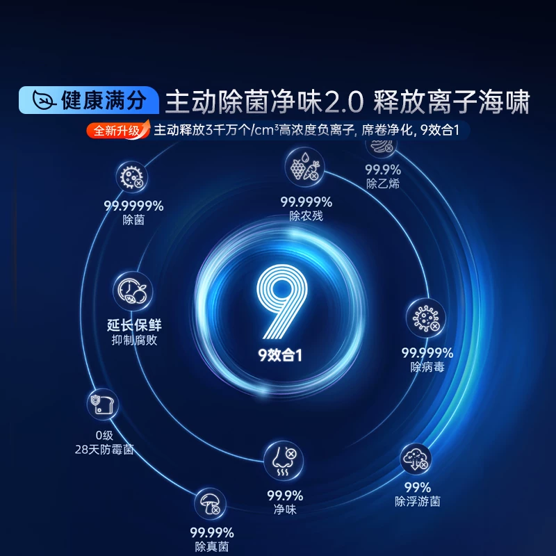 海信大薄荷2.0509L法式多门冰箱BCD-509E5SFZKD星陨白 2998.8元 - 86线报
